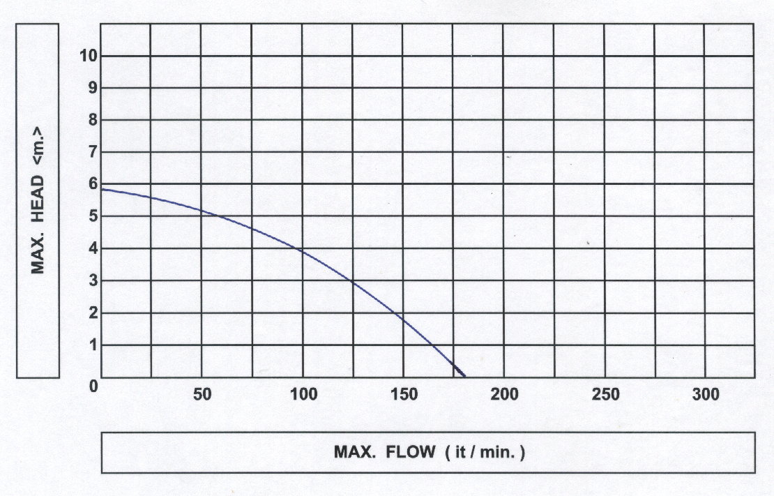 ปั๊มแช่ญี่ปุ่น DVS SM-4